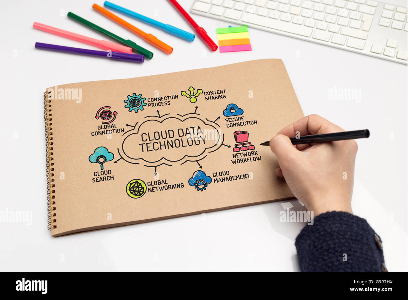 Cloud-Datentechnik-Diagramm mit Keywords und skizzieren Sie Symbole Stockfoto