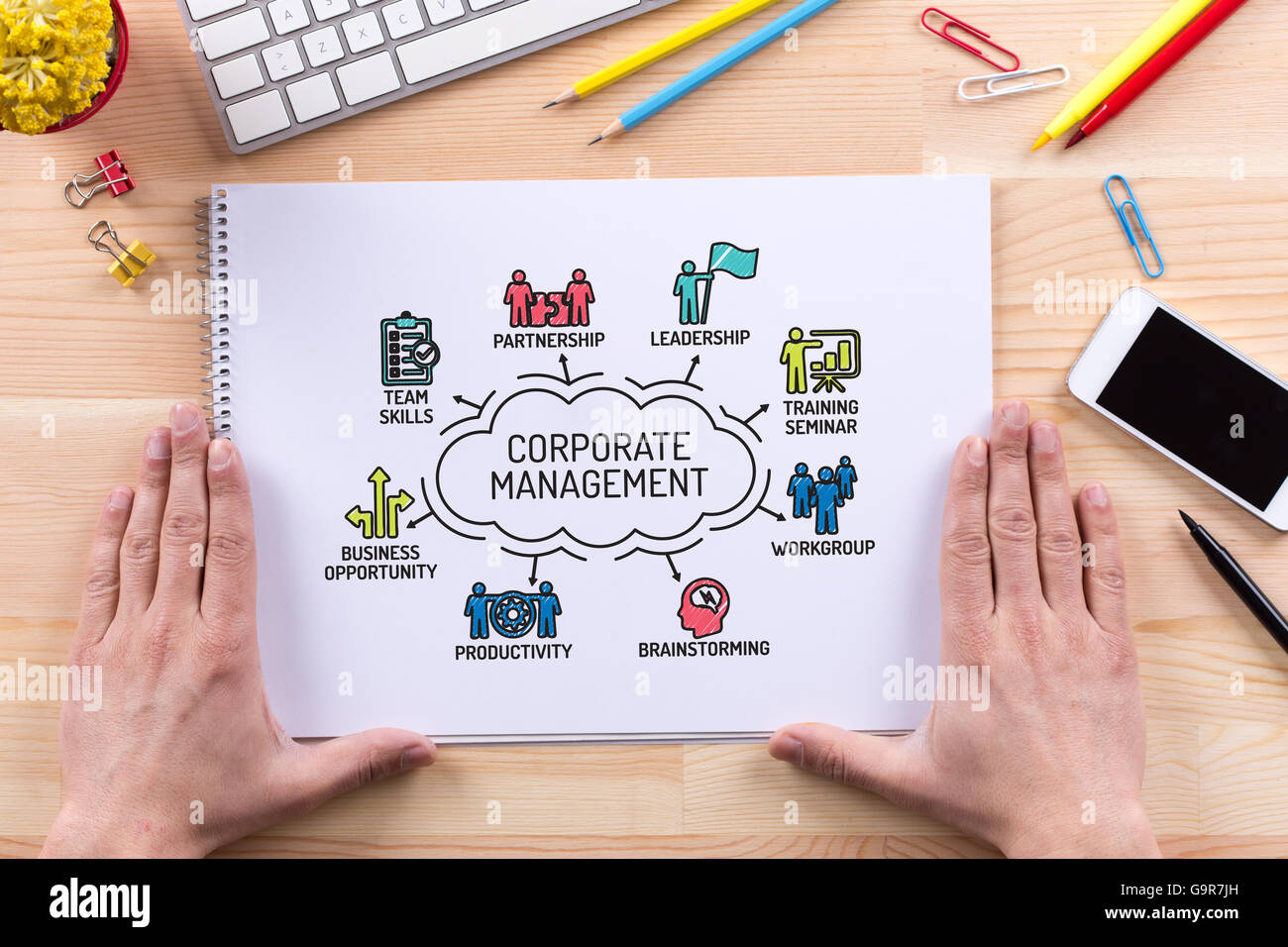 Corporate Management-Diagramm mit Keywords und Skizze Symbole Stockfoto