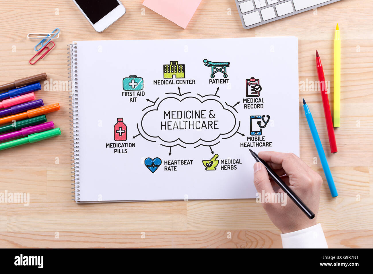 Medizin und Gesundheitswesen Diagramm mit Schlüsselwörter und Symbole zu skizzieren Stockfoto