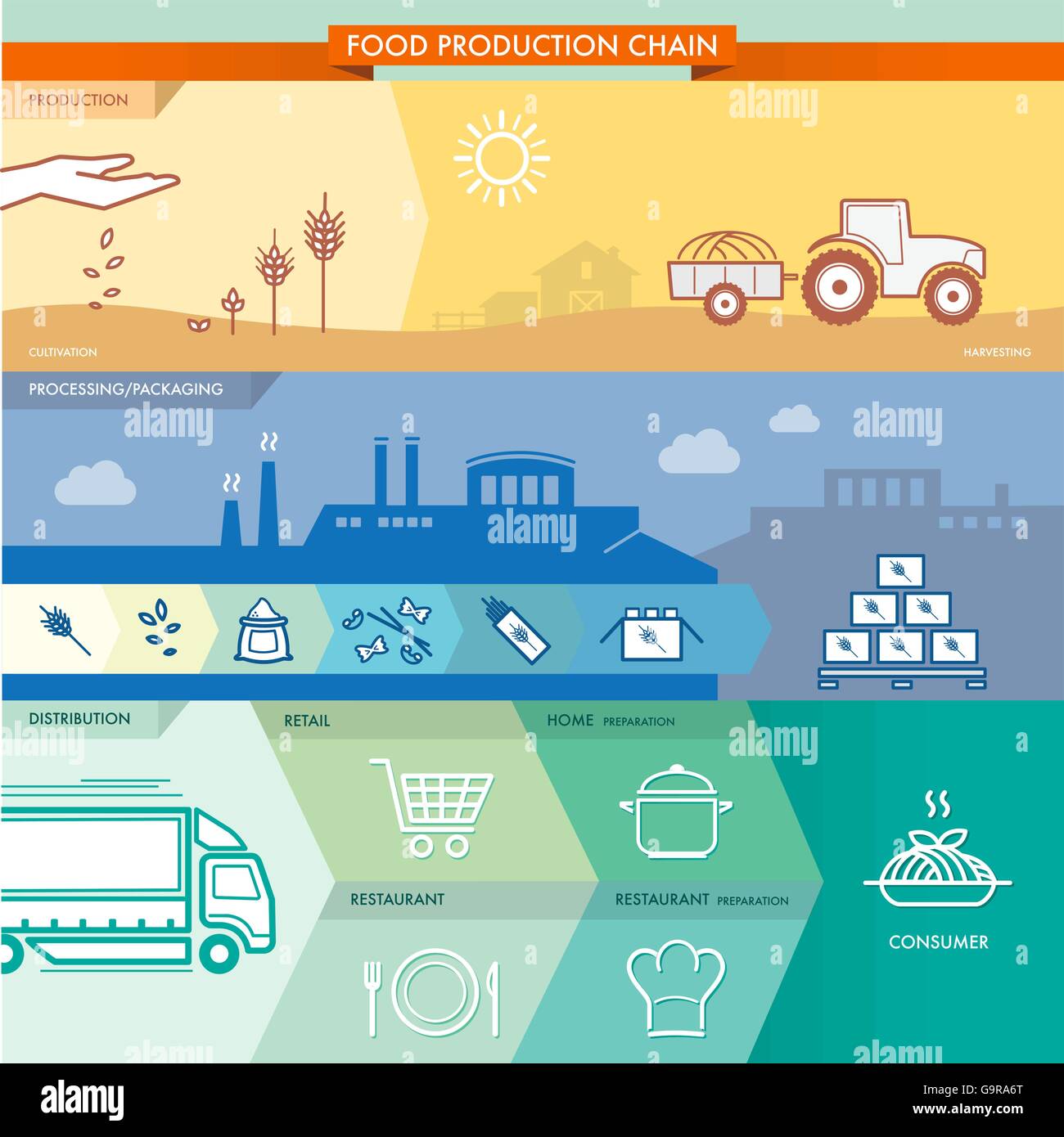 Lebensmittel Produktion Kette Infografiken mit Text und Symbolen Stock Vektor