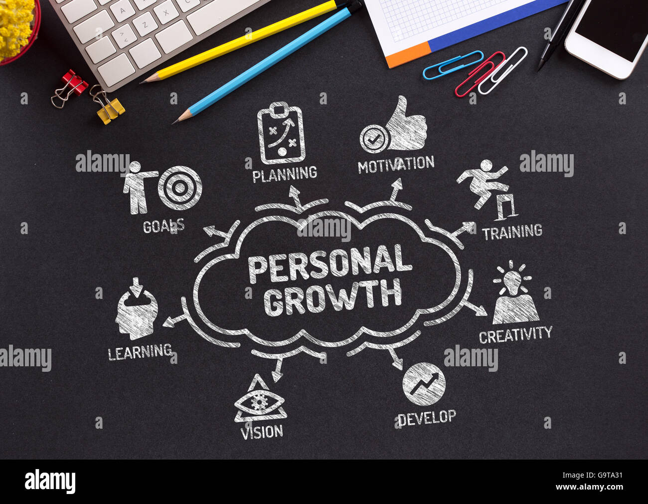 Persönlichen Wachstums-Chart mit Keywords und Symbole auf Tafel Stockfoto