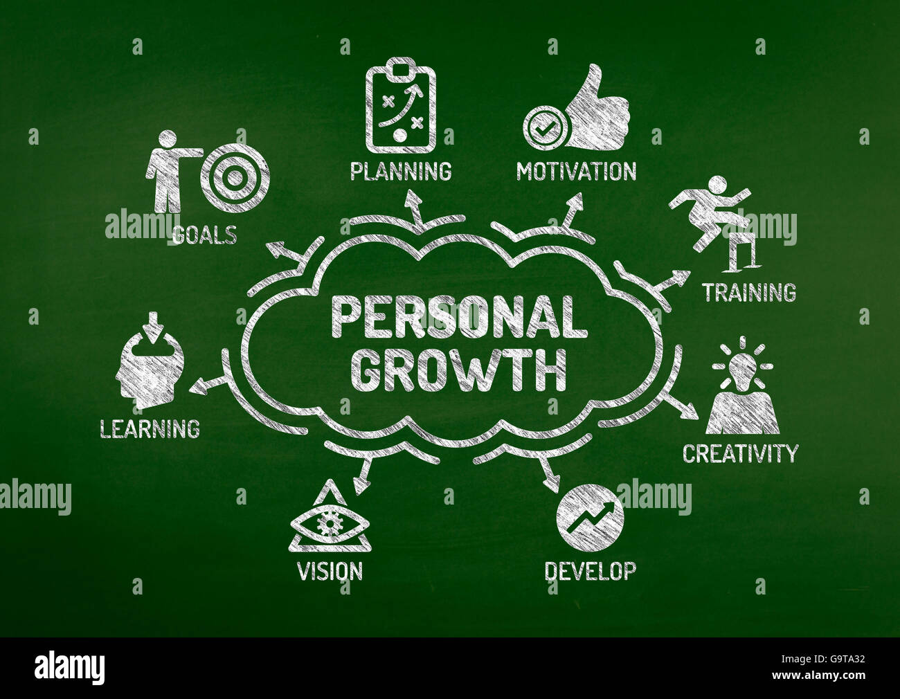 Persönlichen Wachstums-Chart mit Keywords und Symbole auf Tafel Stockfoto