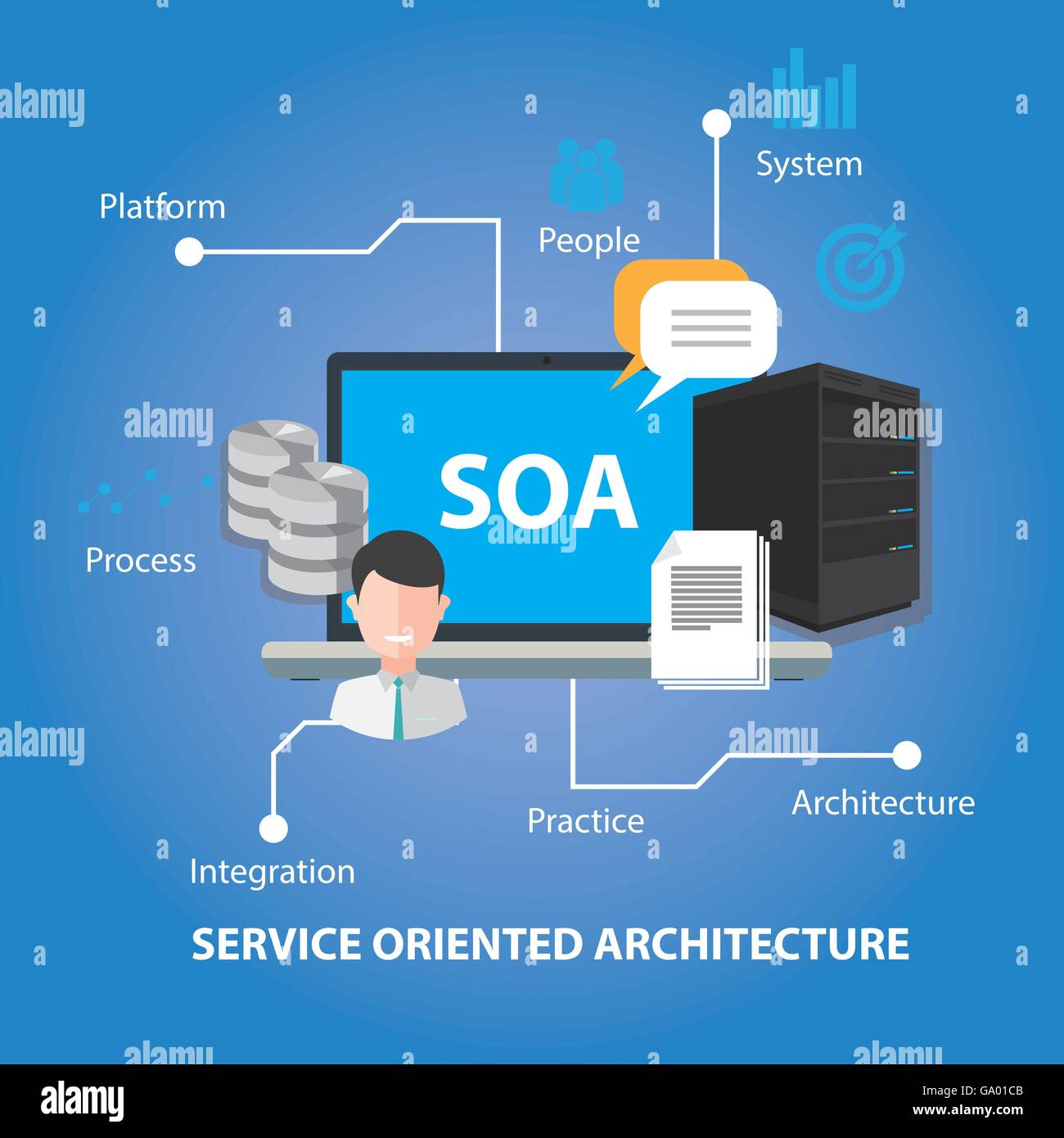 SOA-Service orientierte Architektur-Vektor-Illustration-Konzept Stock Vektor