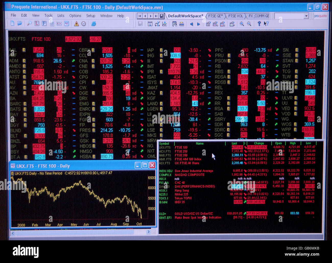 Wirtschaftskrise. Auf einem Bürobildschirm wird der FTSE 100 angezeigt. Stockfoto