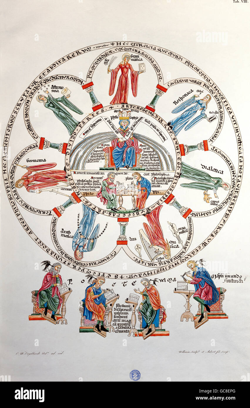 Wissenschaft, Allegorien, Philosophie, die von den sieben Freien Künste, farbige Kupferstich von C.M.Engelhardt, 1818, umgeben nach "Hortus deliciarum" Der herrad von Landsberg (1125/1130-1195), Bayerisches Nationalmuseum, München,, Artist's Urheberrecht nicht geklärt zu werden. Stockfoto