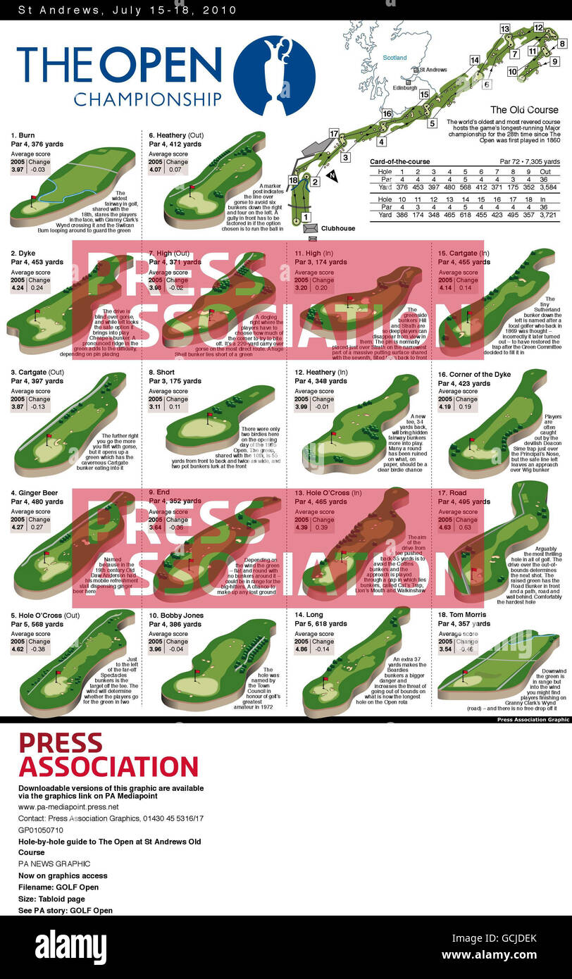 Golf Geöffnet. Loch-für-Loch-Führung zum Open at St Andrews Old Course Stockfoto