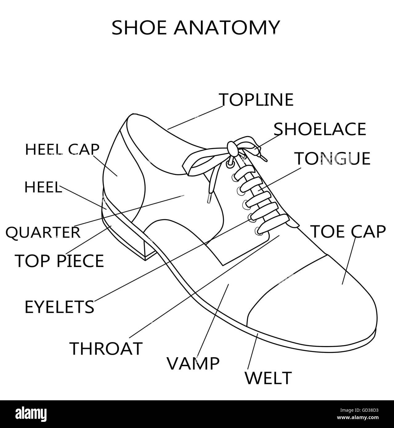 Technische Mode-Illustration der Schuhteile Stockfoto