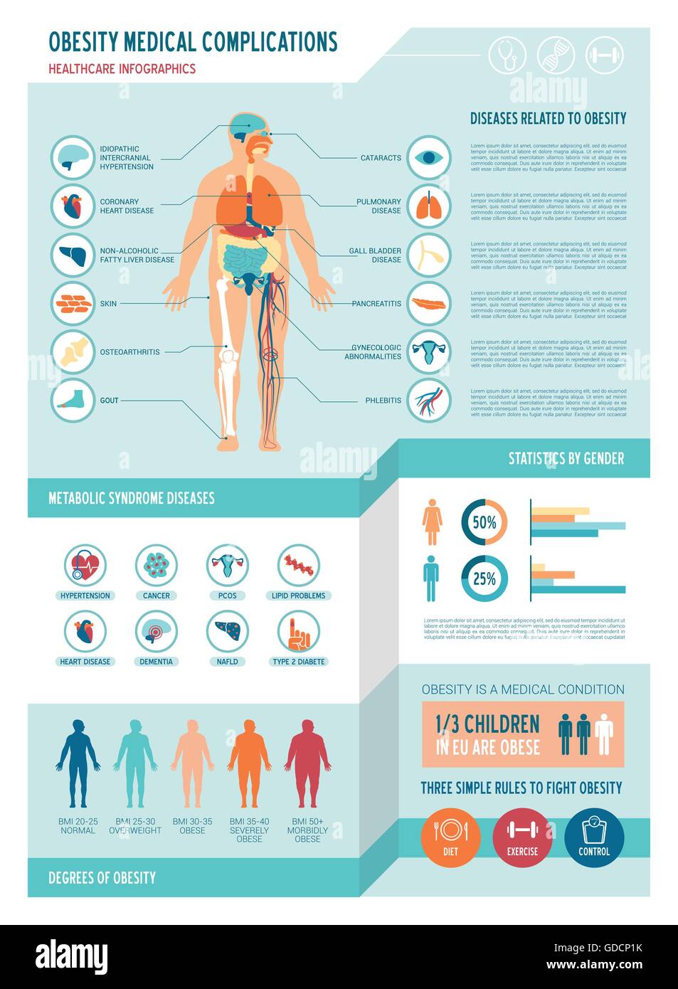 Adipositas und metabolisches Syndrom medizinische Infografiken, mit Symbolen, Körper Masse Skala, Charts und Kopie Raum Stock Vektor