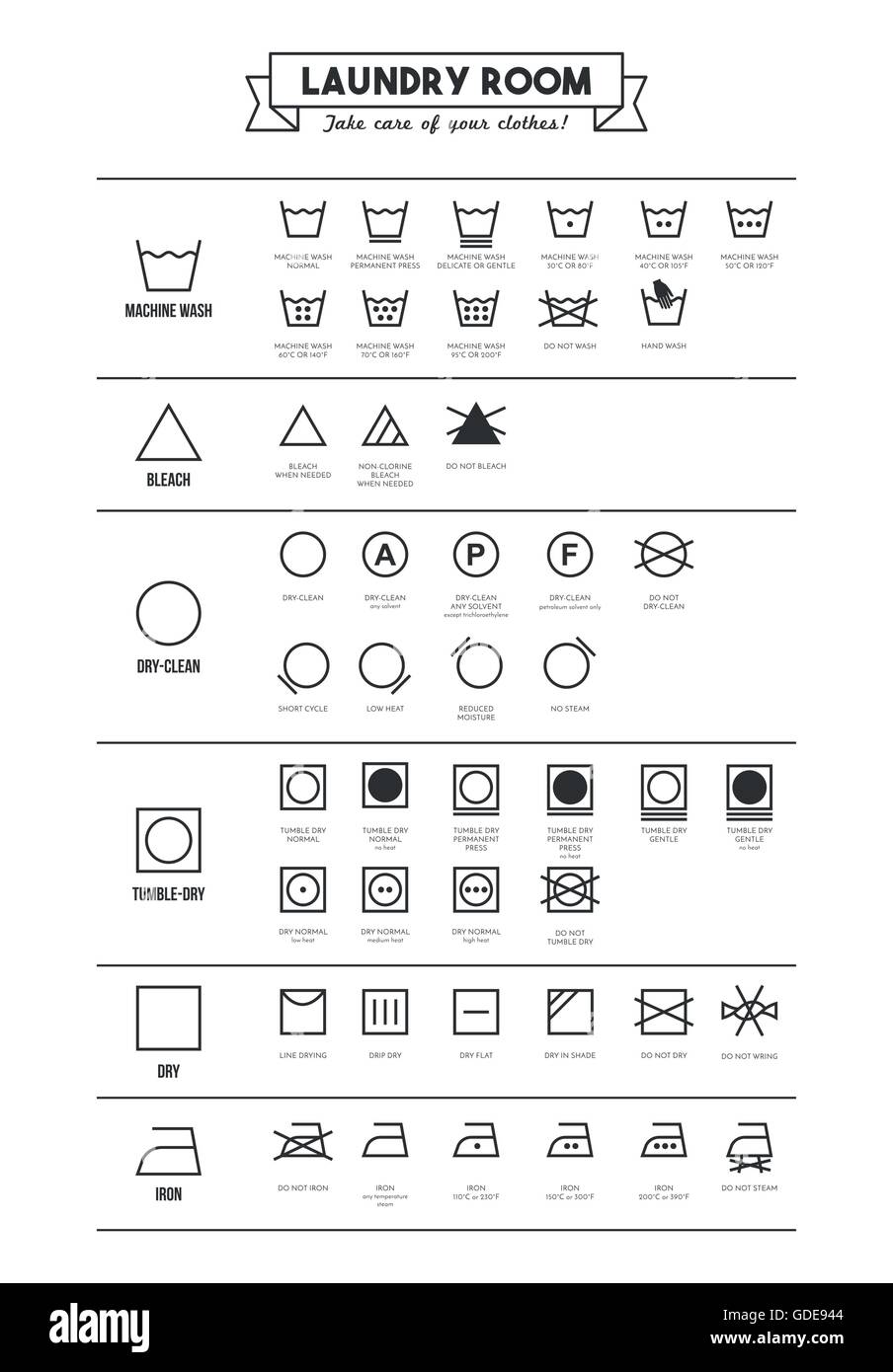 Wäsche und waschen Kleidung Symbole mit Texten poster Stock Vektor
