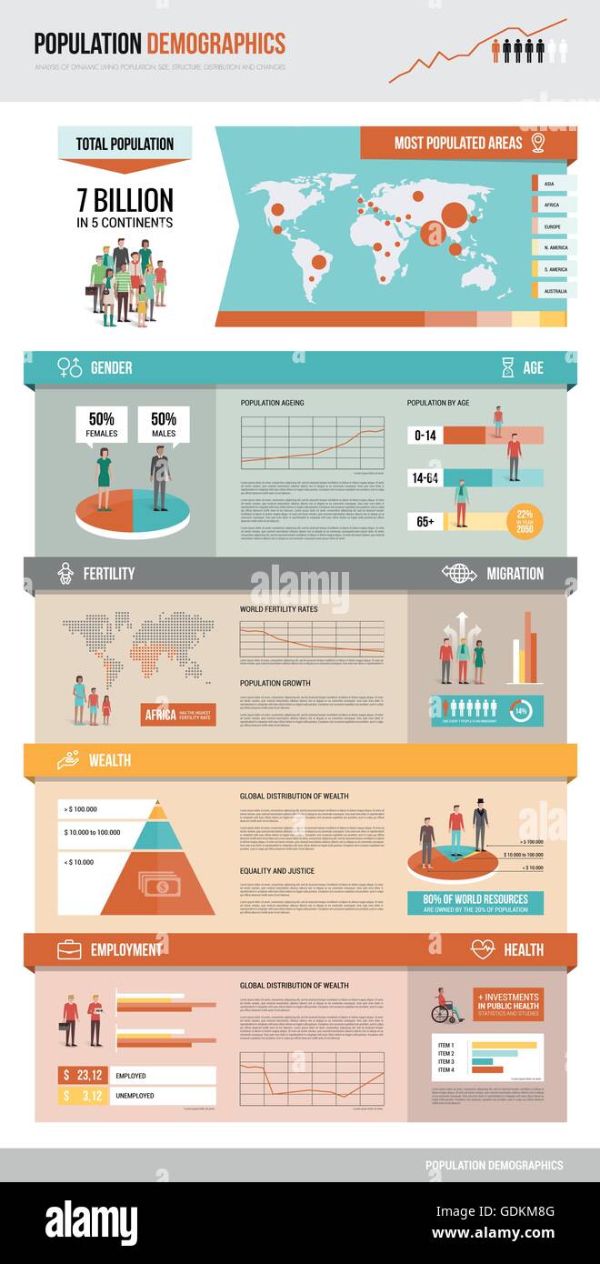 Bevölkerung Demographie Infografik mit Diagrammen, Statistiken, Symbole und Zeichen, soziale Demographie und Statistik-Konzept Stock Vektor