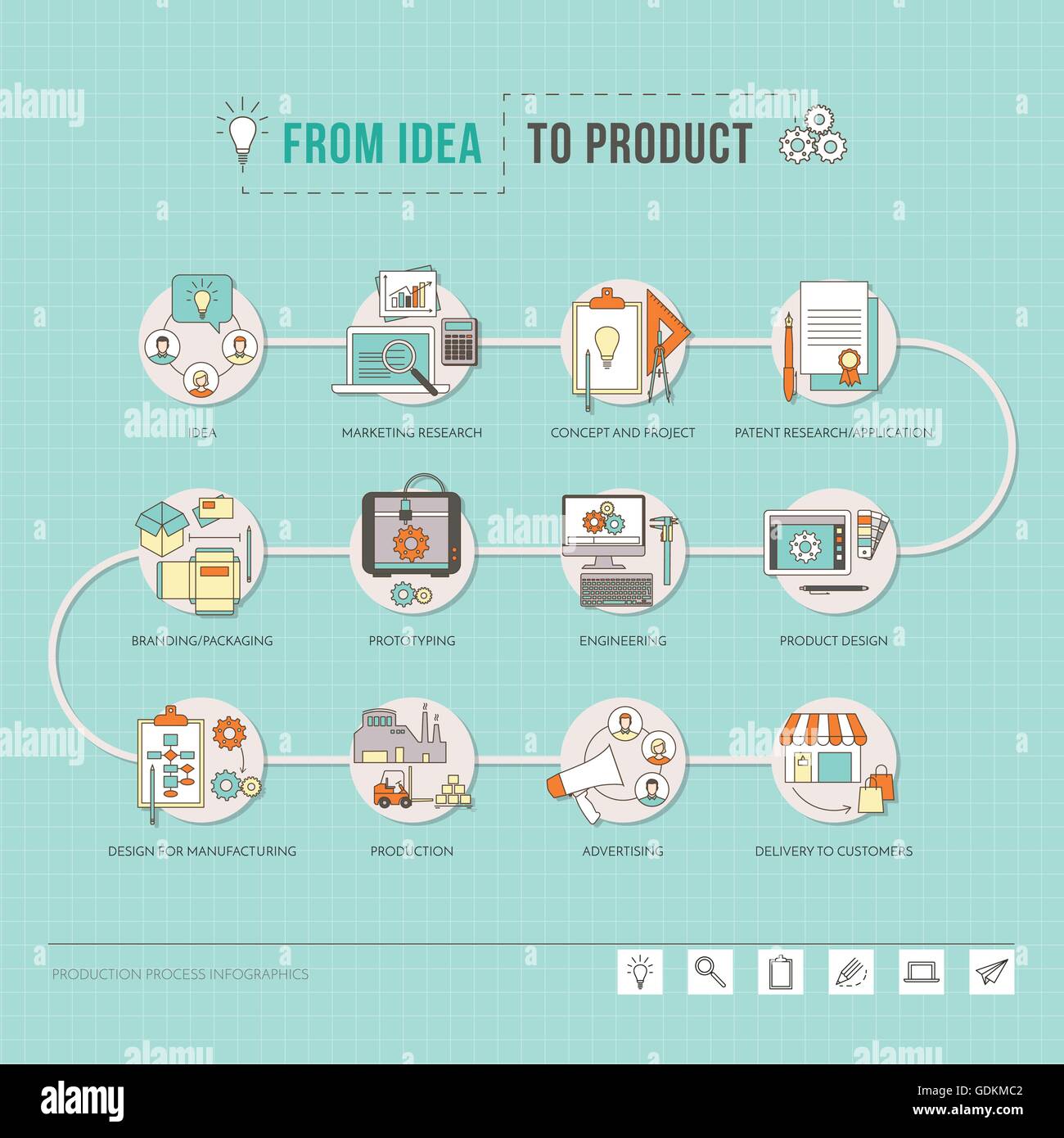 Von der Idee zum Produkt der Schaffensprozess von Projekt, Design und Produktion Schritt für Schritt, dünne Linie Vektorobjekte Stock Vektor