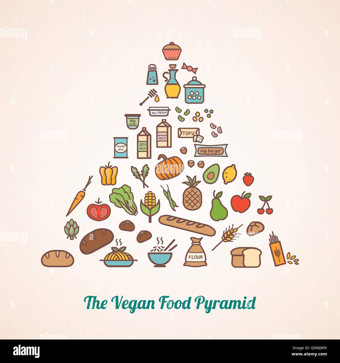 Die vegane Ernährungspyramide bestehend aus Essen-Ikonen wie Getreide, Gemüse, Früchte, befestigte Milchalternativen und Fette hinzugefügt Stock Vektor