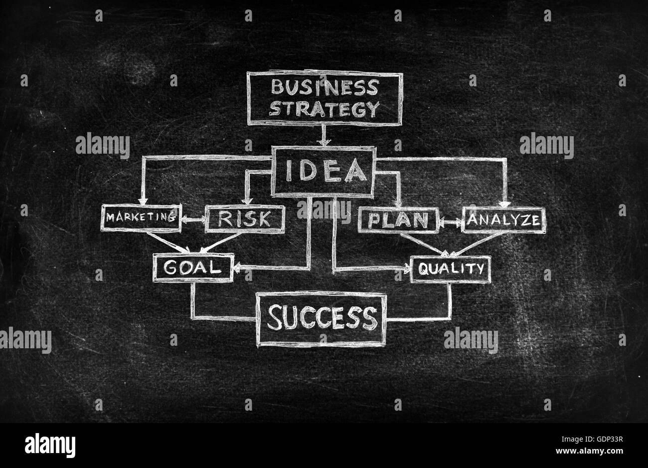 schwarze Tafel mit der Erstellung von Business-Idee-Schema, Nahaufnahme Stockfoto