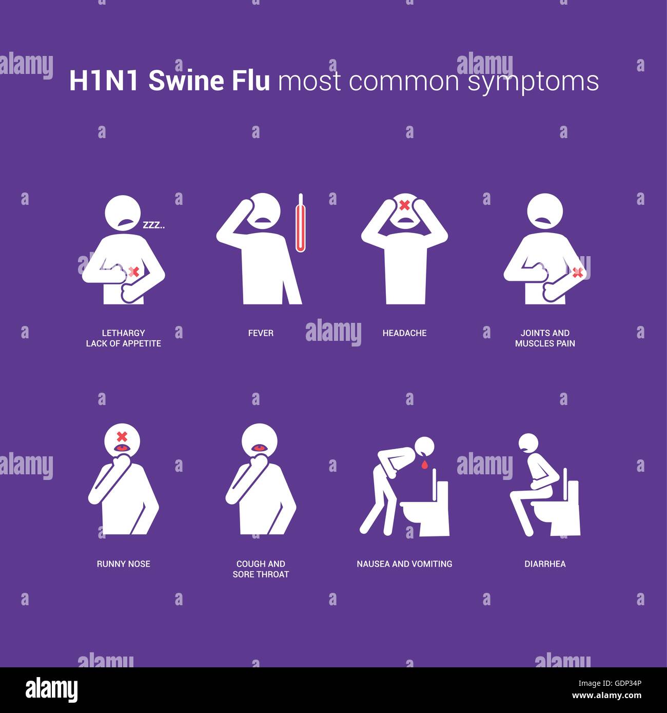 Schweinegrippe H1N1-Grippe-Symptome mit Strichmännchen und text Stock Vektor