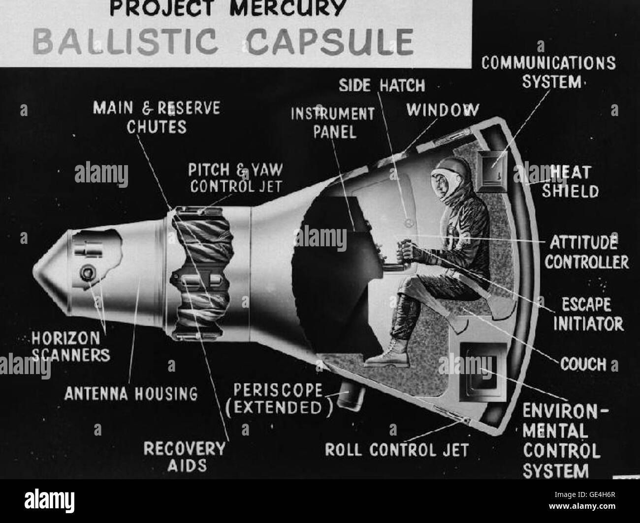 Die Mission Project Mercury, die von 1959 bis 1963 durchgeführt wurde, war ein bahnbrechendes Raumfahrtprogramm der NASA. Das Bild erfasst wichtige Momente aus dieser Ära der frühen menschlichen Weltraumforschung und markiert den Beginn der bemannten Raumflüge. Stockfoto
