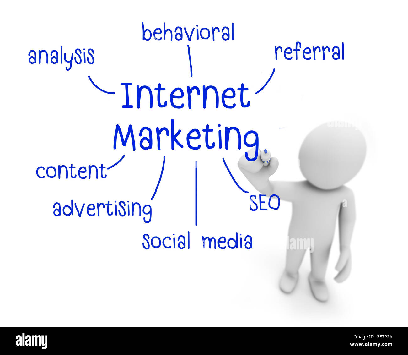 Internet marketing-Text, Geschäftsmann, Internet-marketing-Konzept, Mann schreiben erklären Komponenten des Internet-marketing, 3d rende Stockfoto