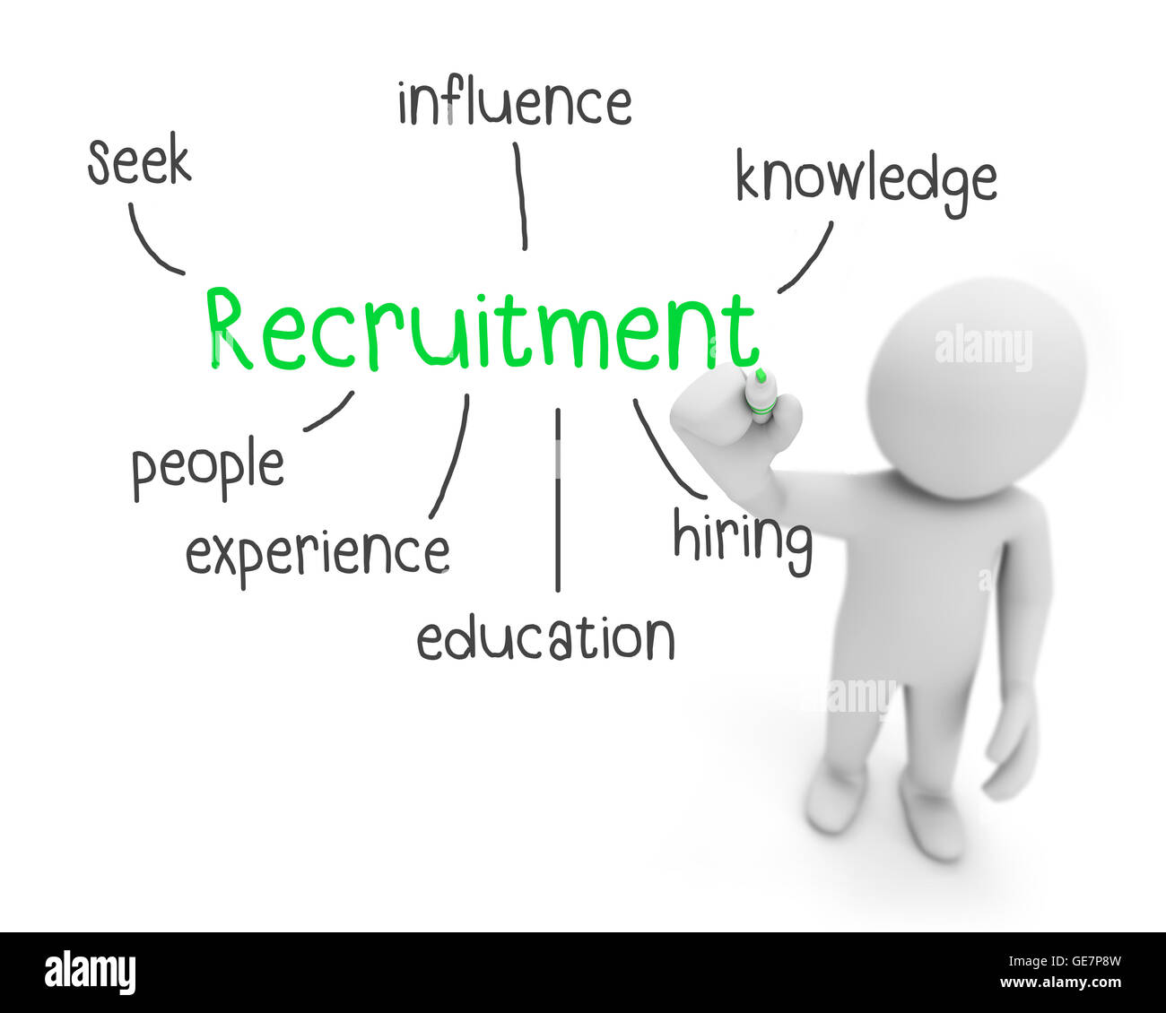 Rekrutierung Text, Geschäftsmann schreiben Rekrutierung Konzept Mann erklären Komponenten der Rekrutierung, 3D-Rendering Stockfoto
