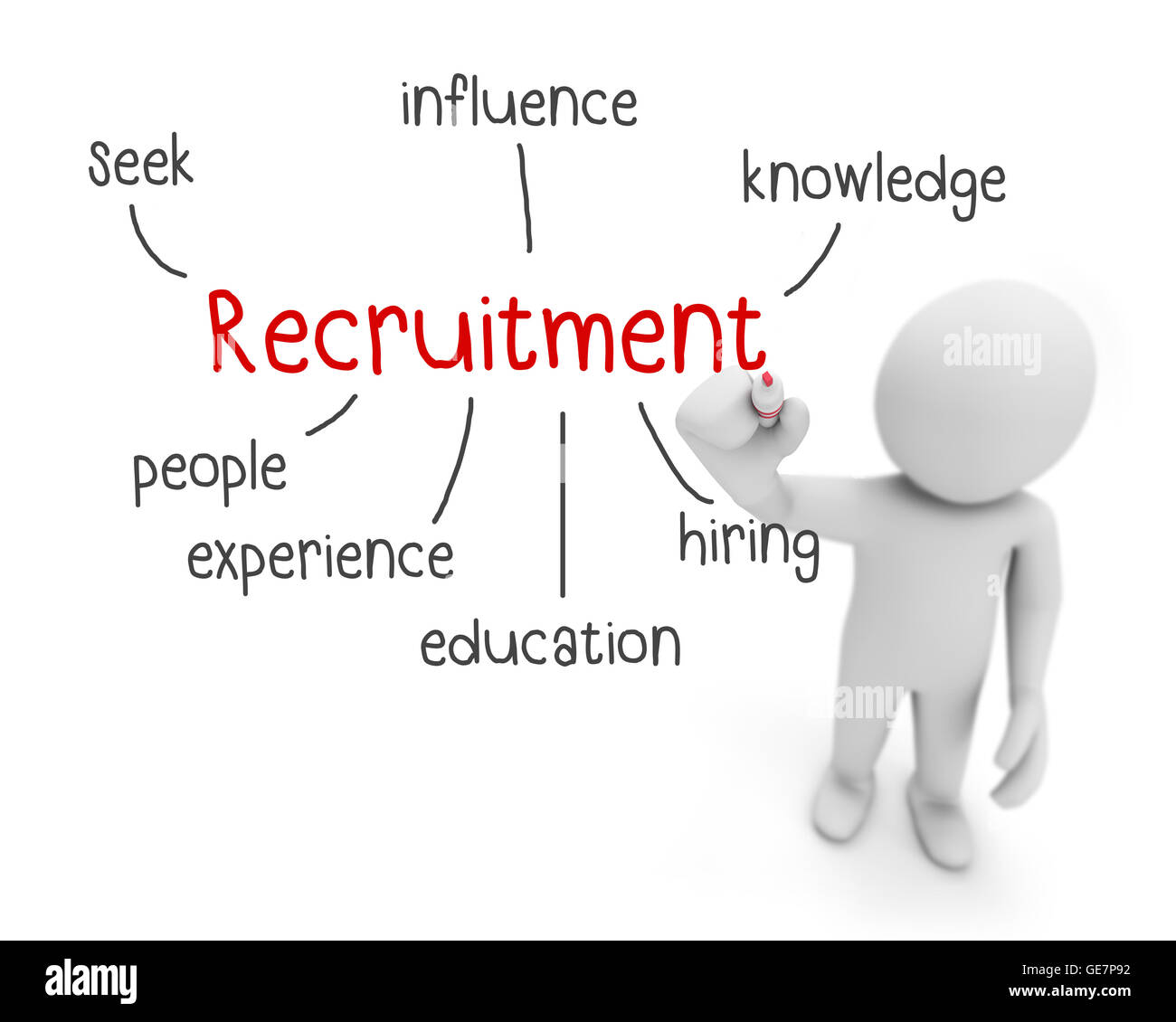 Rekrutierung Text, Geschäftsmann schreiben Rekrutierung Konzept Mann erklären Komponenten der Rekrutierung, 3D-Rendering Stockfoto
