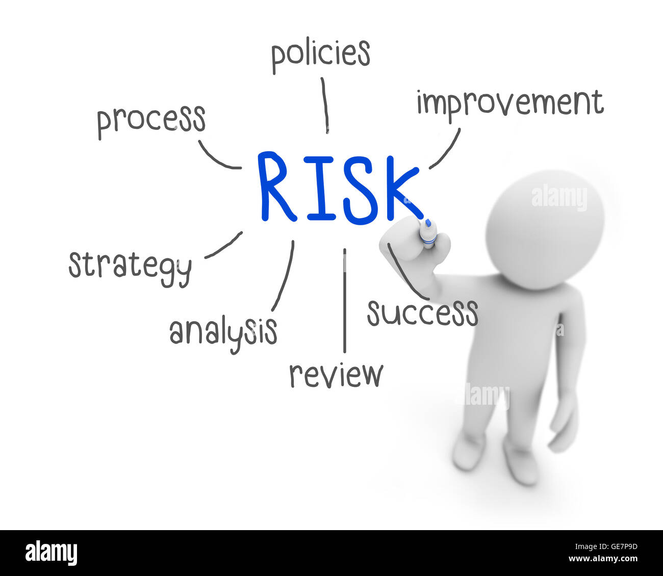 Risiko-Text, Geschäftsmann schreiben Risk-Konzept, Mann erklären Lösung des Risikos, 3D-Rendering Stockfoto
