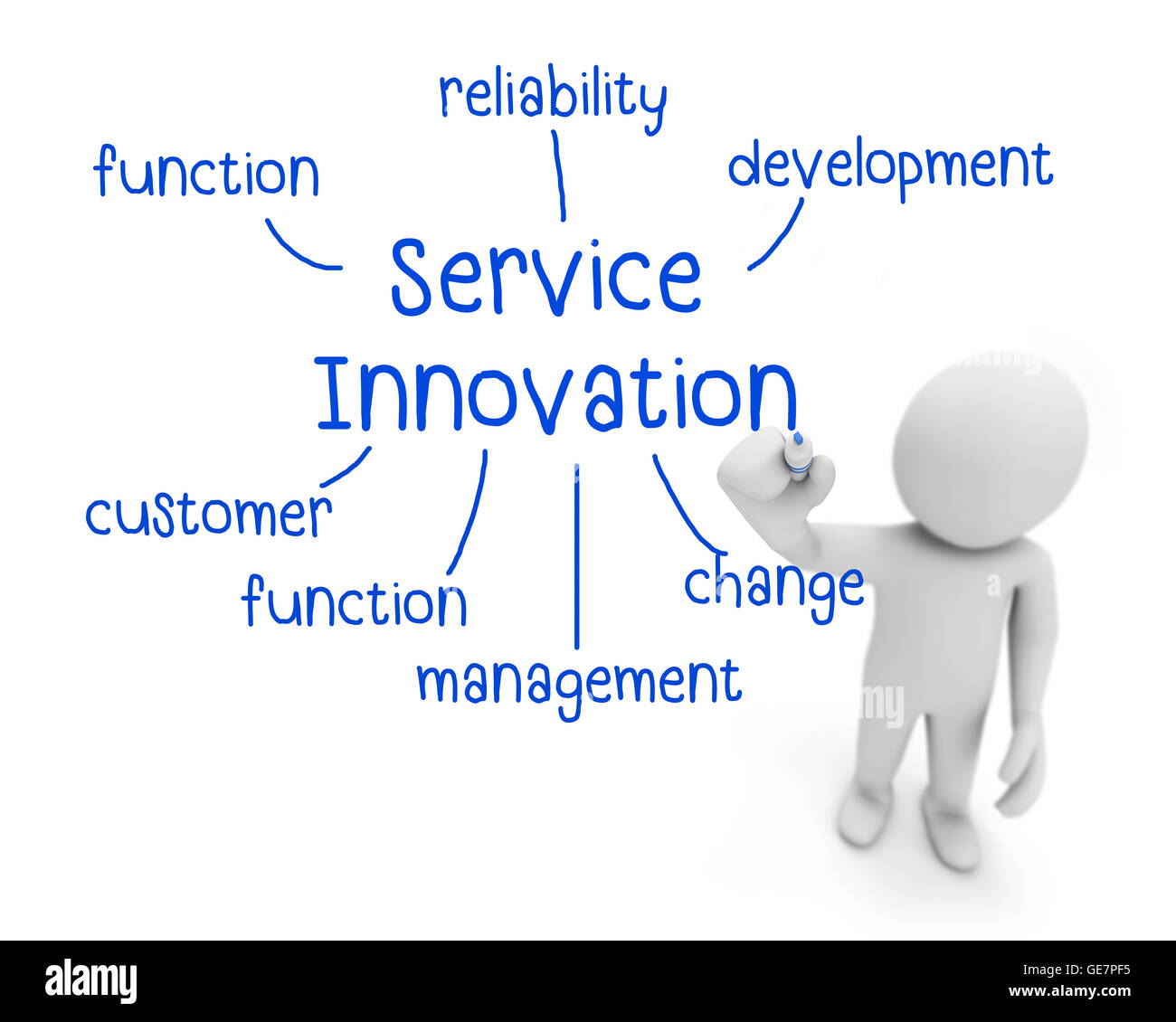 Service Innovation Text, Geschäftsmann schreiben Service-Innovation-Konzept, Mann erklären Komponenten des Service-Innovation, 3d ren Stockfoto