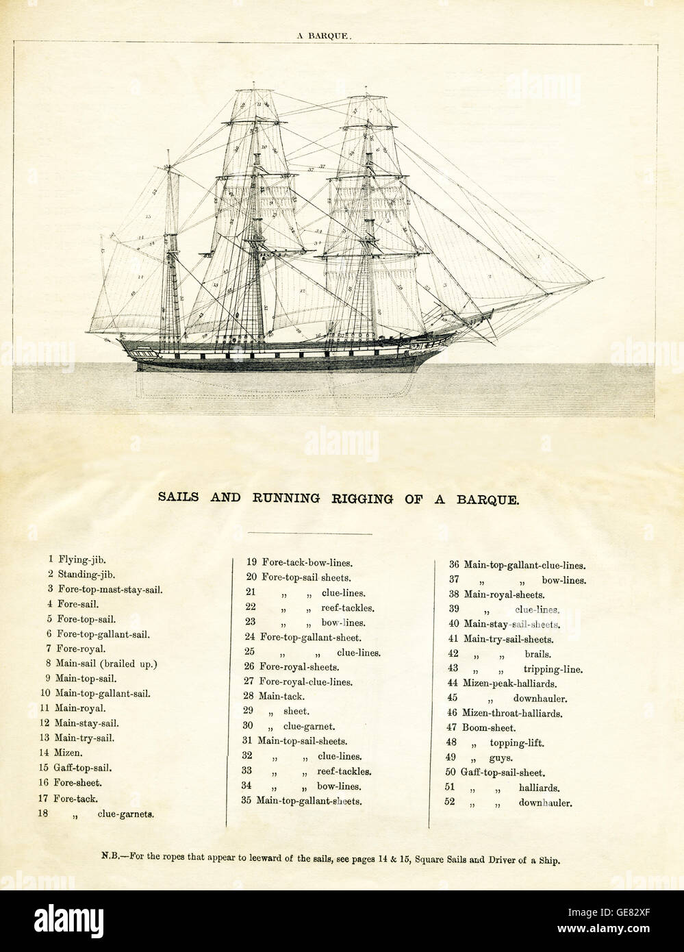 Diese Zeichnung aus dem 19. Jahrhundert zeigt die Segel und running Rig eine Viermastbark. Stockfoto