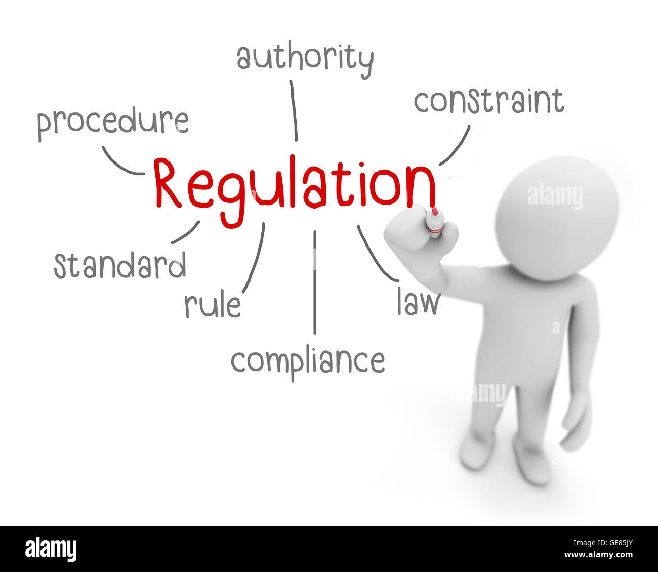 rote und schwarze Verordnungstext, Geschäftsmann schreiben Verordnung Konzept Mann erklären Komponenten der Verordnung, 3D-Rendering Stockfoto