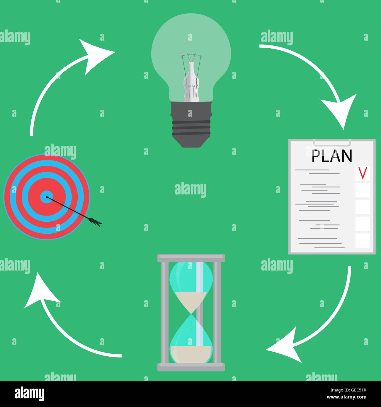 Erfolgreiche Business Idee Plan Zykluszeit und Ziel. Unternehmenslebenszyklus, Produktlebenszyklus, Vektor-illustration Stockfoto