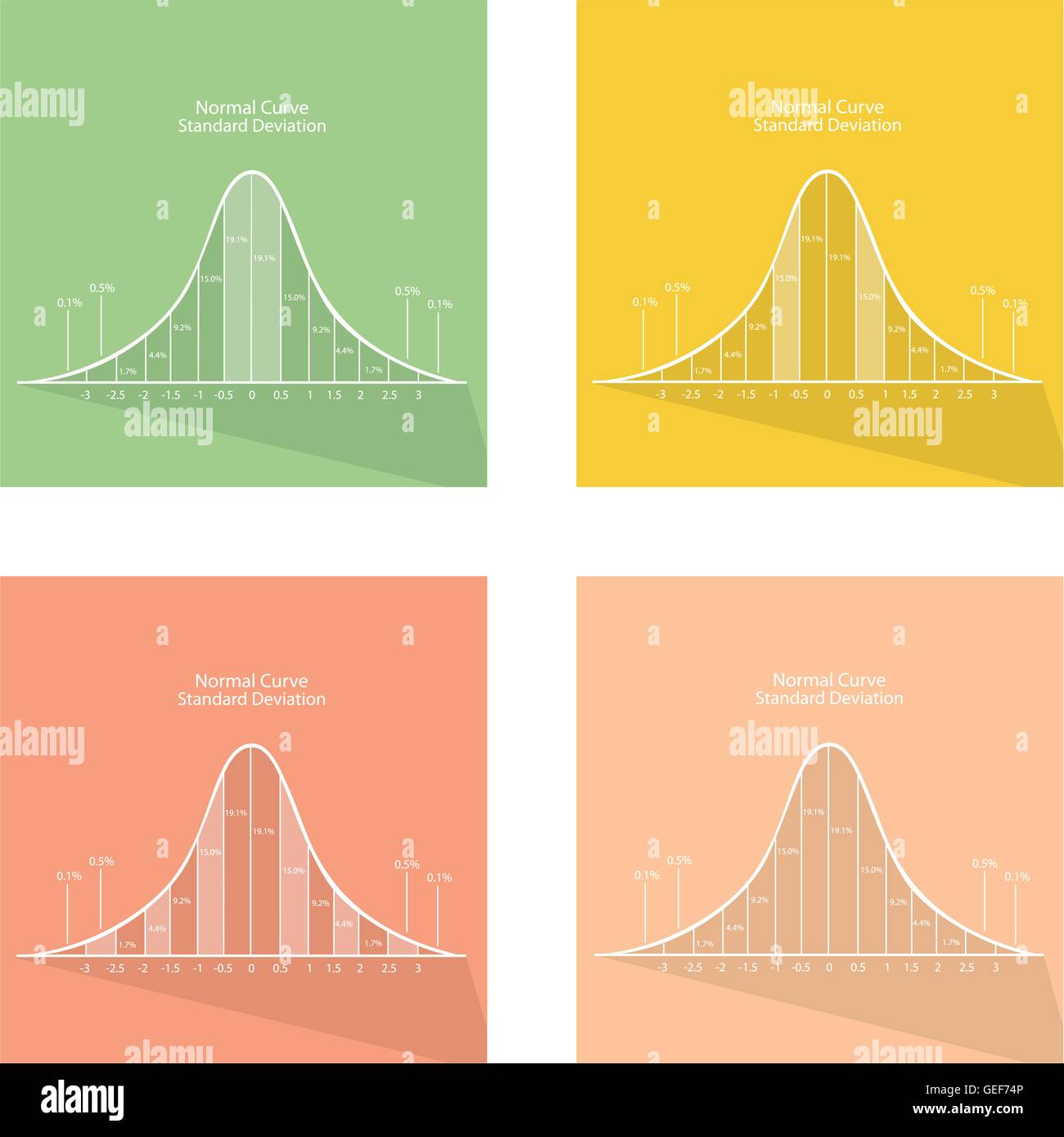 Flache Symbole, Illustration-Satz von 4 Gaußsche Glocke oder Normalverteilung Kurve Charts. Stock Vektor