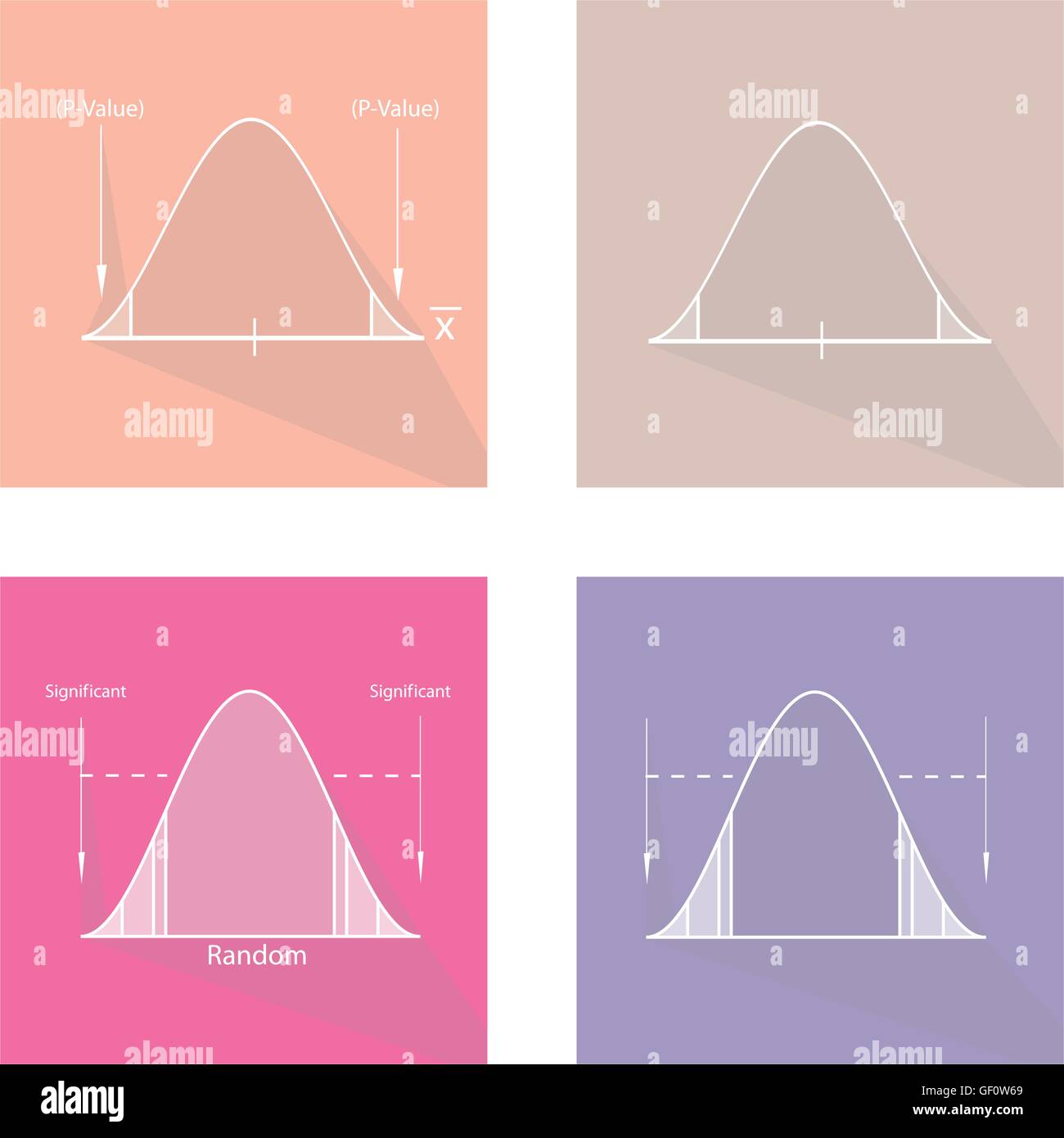 Diagramme und Grafiken, Abbildung Set Gauß'schen Glockenkurve oder Standard Normalverteilung Kurve. Stock Vektor