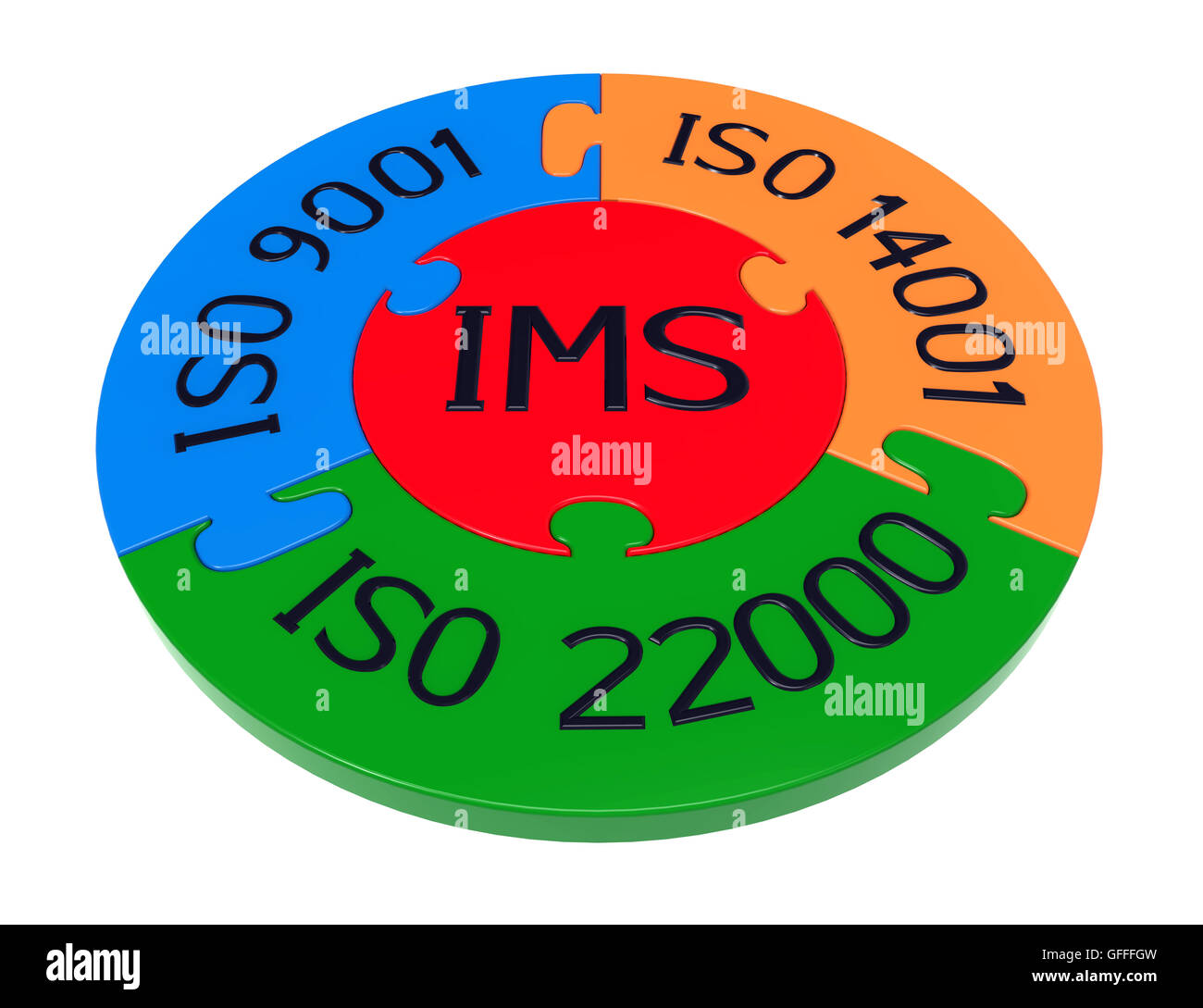 Integriertes Managementsystem, Kombination von ISO 9001, ISO 14001 und ISO 22000, 3D rendern, isoliert auf weiss Stockfoto
