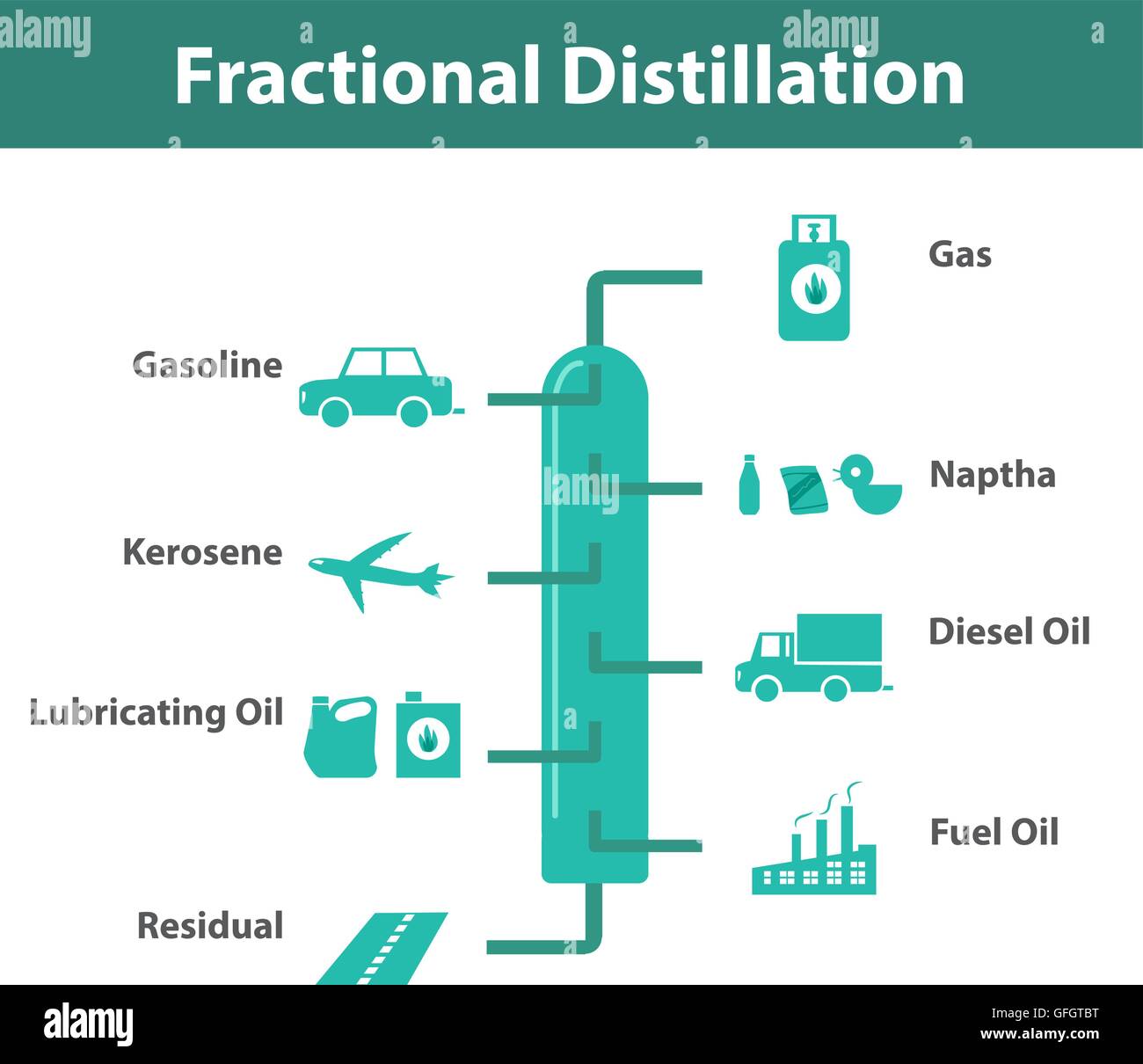 Fraktionierte Destillation, Erdölverarbeitung Infografik, Vektor Stock Vektor