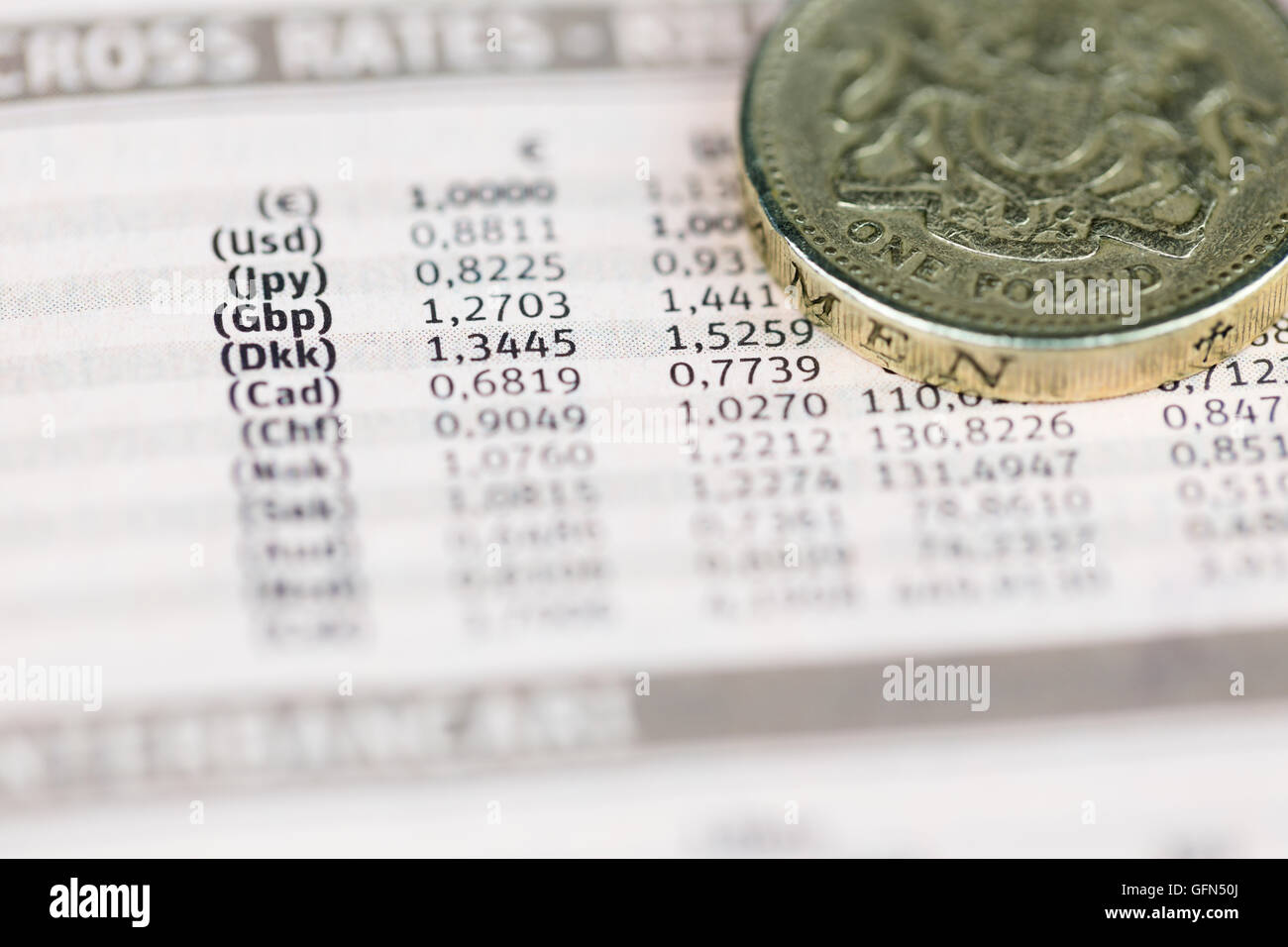 British Pound Münze über Wechselkurse, Wirtschaft Konzept Stockfoto