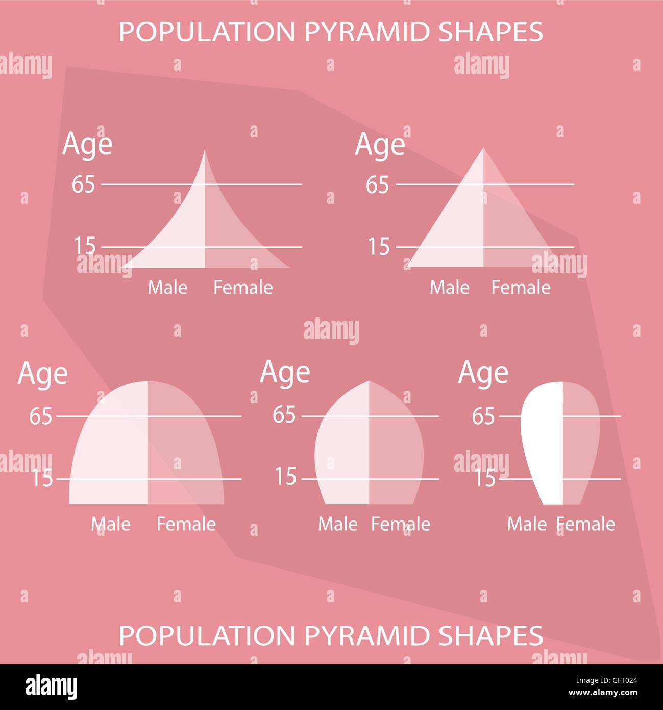 Bevölkerung und Demografie, Illustration-Set von 5 Arten der Bevölkerung Pyramiden Diagramm oder Altersstruktur grafisch darstellen. Stock Vektor