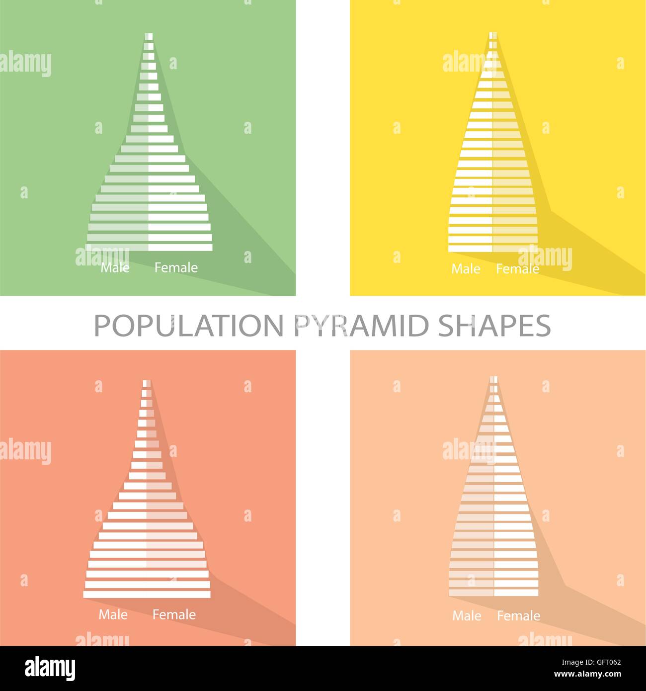 Bevölkerung und Demografie, Illustration von 2 Arten von Bevölkerung Pyramiden Diagramm oder Altersstruktur grafisch darstellen. Stock Vektor