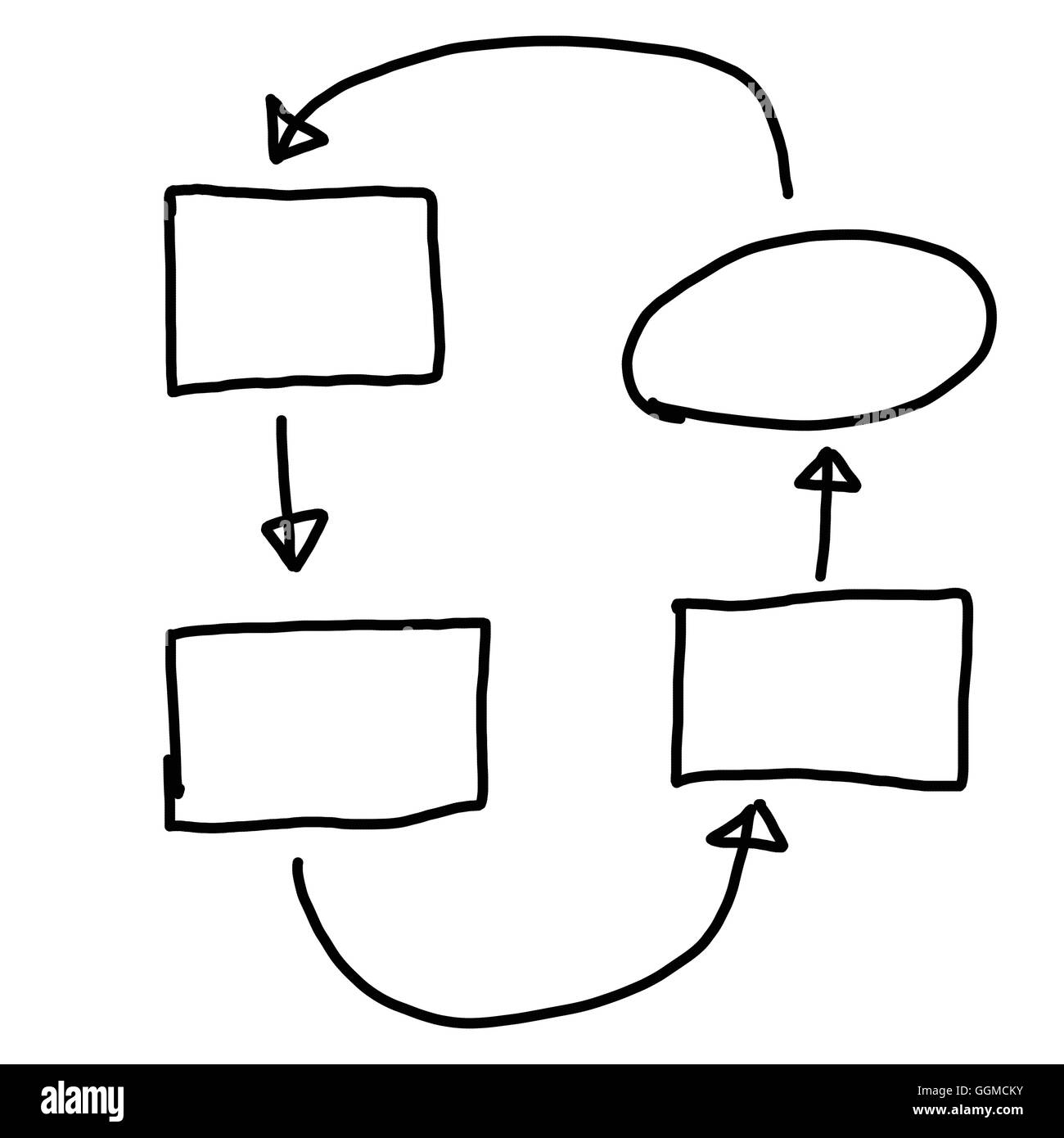 Handgezeichnete ein Grafiken Symbole geometrische Formen Diagramm Informationskonzept des Gewinns in der Wirtschaft oder System-Management auf Eingabe Stockfoto