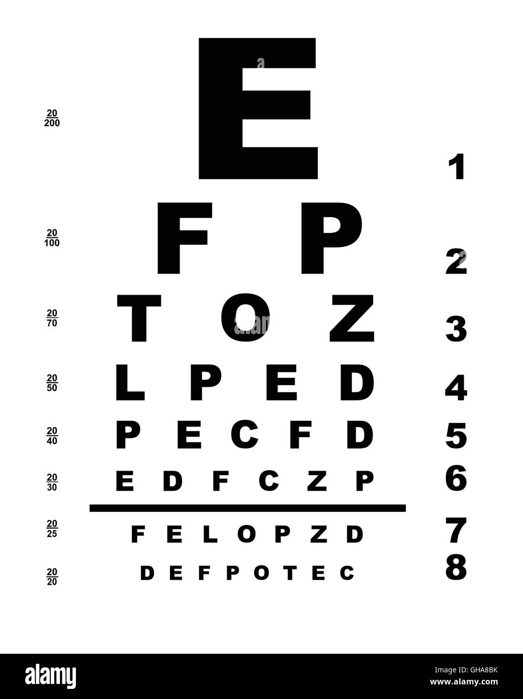Eine typische Optiker Auge Test-Chart auf einem weißen Hintergrund Stock Vektor