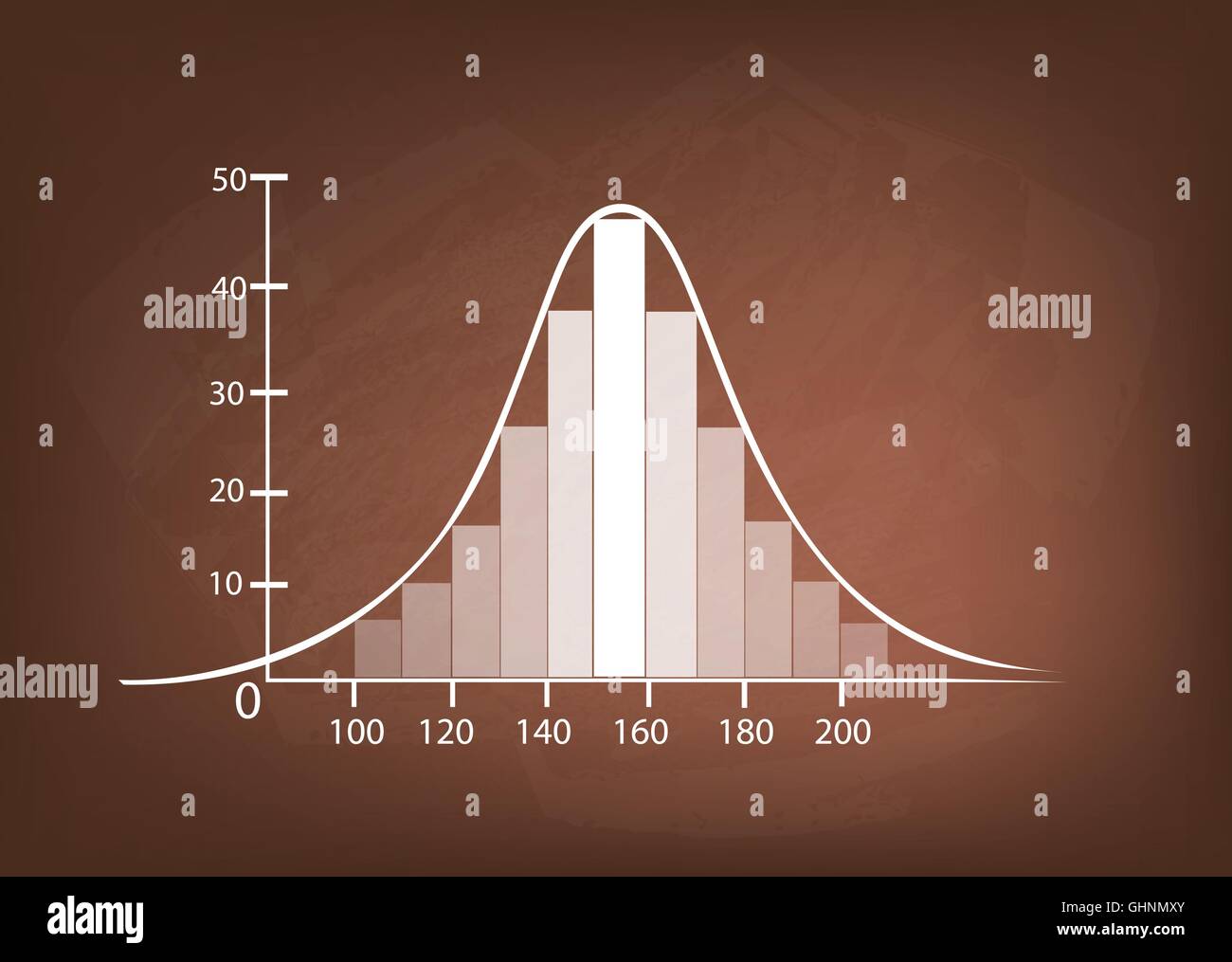 Geschäfts- und Marketingkonzepte, Darstellung der Standardabweichung, Gaußsche Glocke oder Normalverteilung Kurve auf einer Kreidetafel Stock Vektor