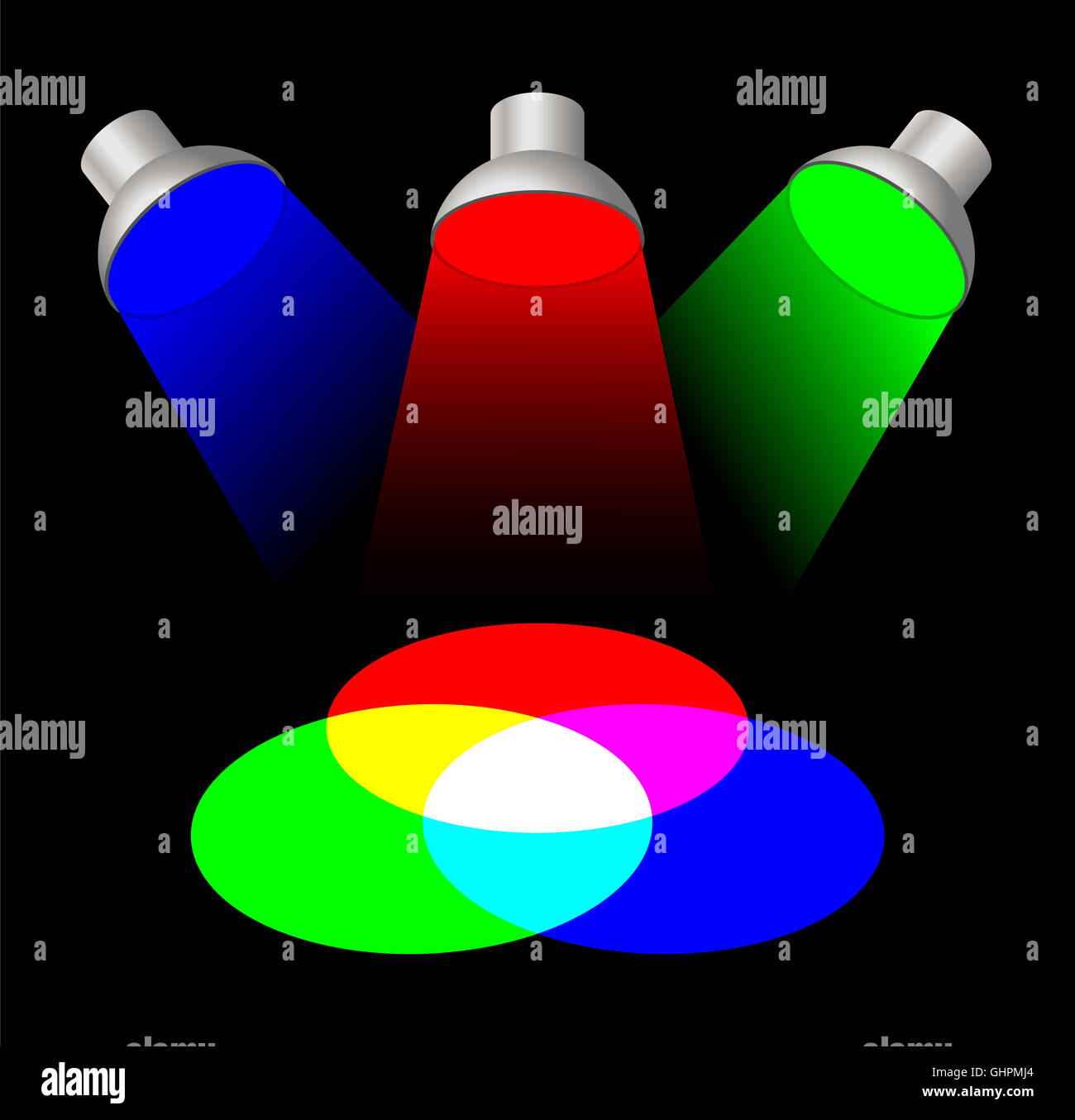 Additive Farbmischung mit Strahlern. Die drei primären Lichtfarben Rot, grün und Blau gemischt zusammen Renditen weiß. Stockfoto