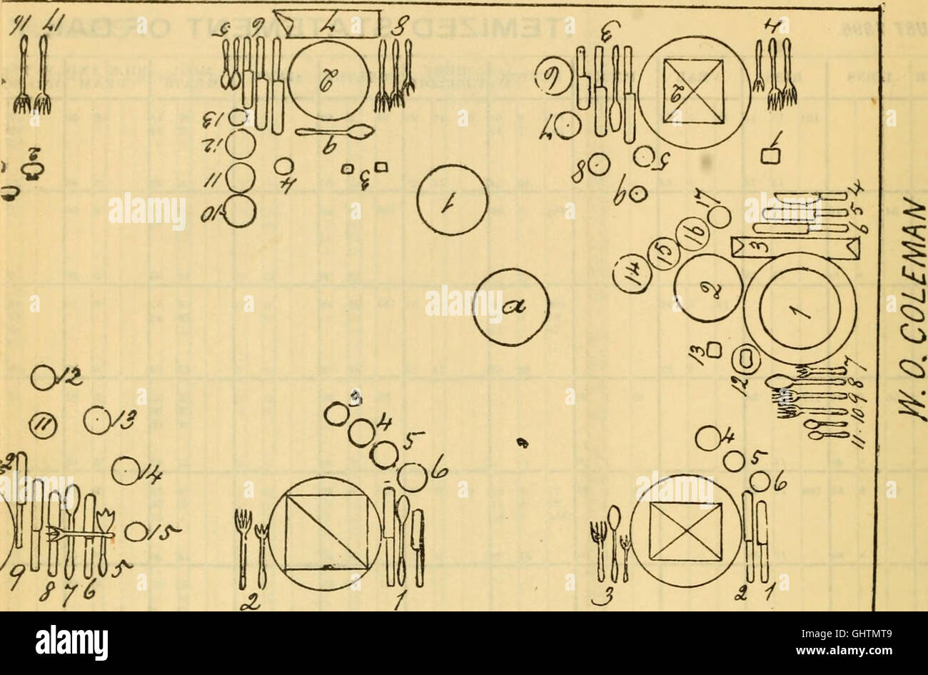 Dieser Leitfaden für 1900 vermittelt den Hotelverwaltern grundlegende Kenntnisse und behandelt praktische Aspekte des Managements von Hotelservices, der Gewährleistung der Zufriedenheit der Gäste und der Aufrechterhaltung der betrieblichen Effizienz. Zu den Themen gehören Gastronomie, Kundeninteraktion und Grundsätze des Hotelmanagements. Stockfoto