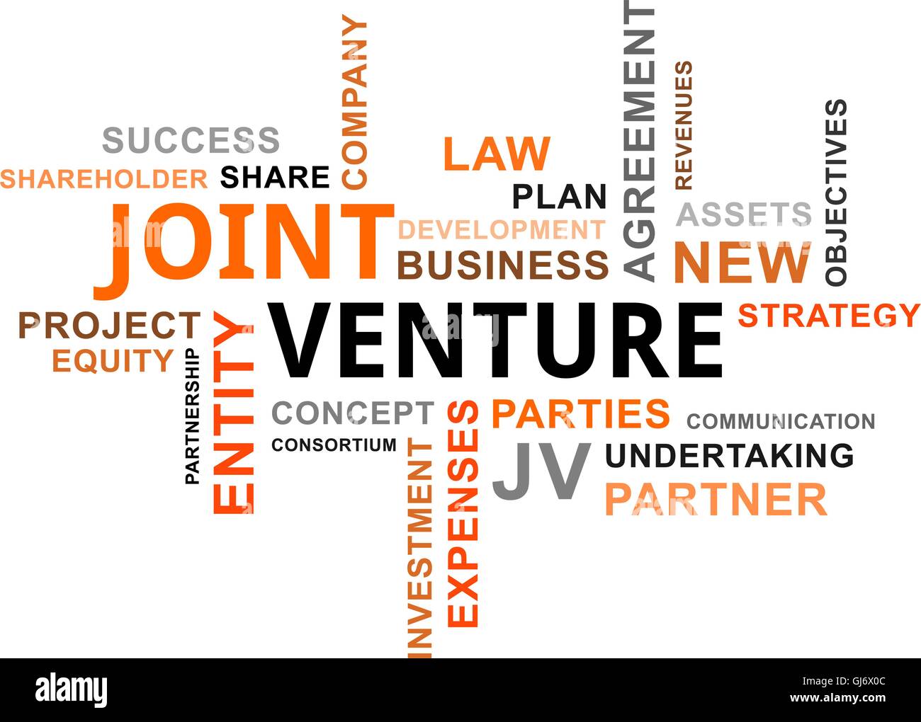 Wortwolke - Joint venture Stock Vektor
