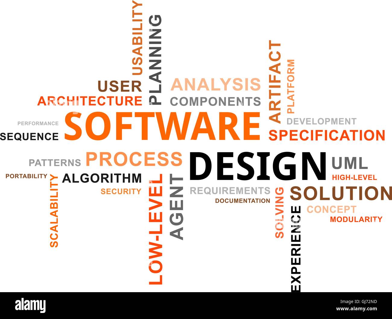 Wortwolke - Software-design Stock Vektor