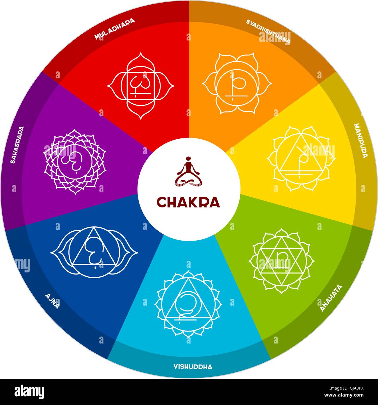 Chakra-Farbschema auf weißem Hintergrund Stock Vektor