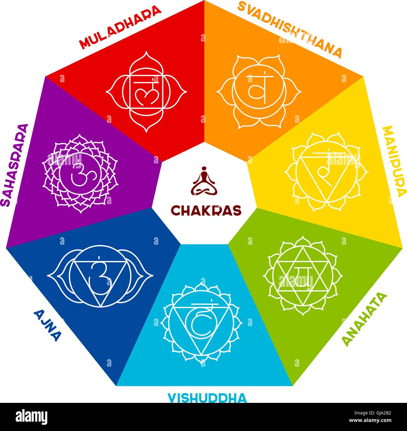 Chakra-Farbschema auf weißem Hintergrund Stock Vektor