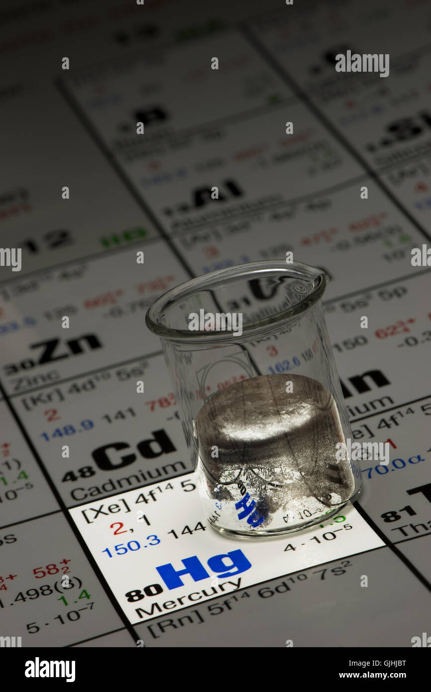 Mercury Chemical Element Stockfotos und -bilder Kaufen - Alamy