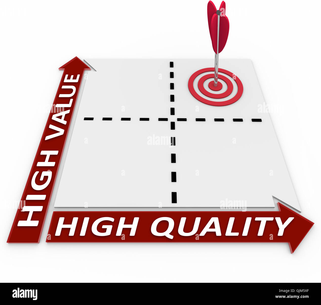 Hohe Qualität und Wert auf Matrix Ideal Produktplanung Stockfoto