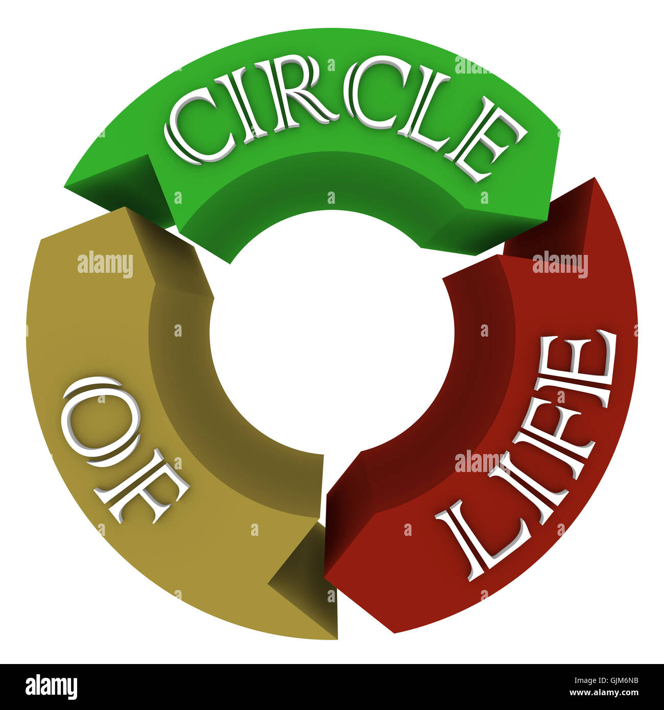 Kreis des Lebens Pfeile in kreisförmigen Zyklus zeigt Verbindungen Stockfoto