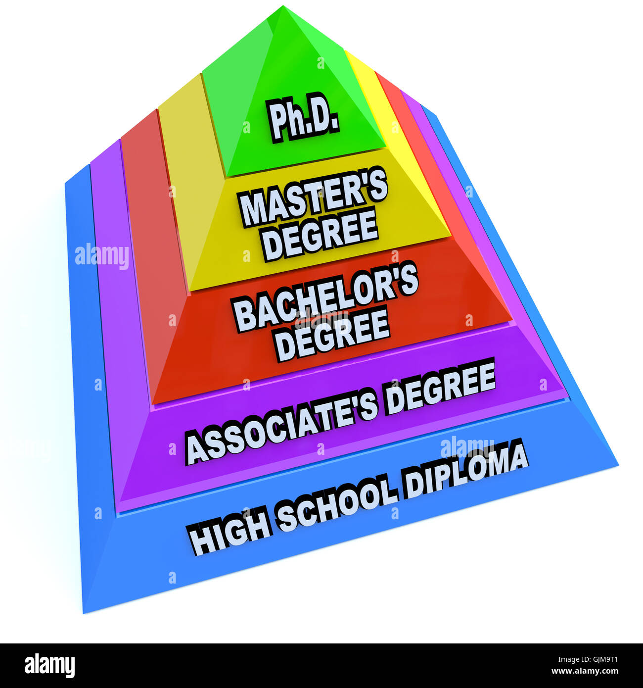 Höhere Bildung Bildung Grad - Pyramide des Wissens Stockfoto