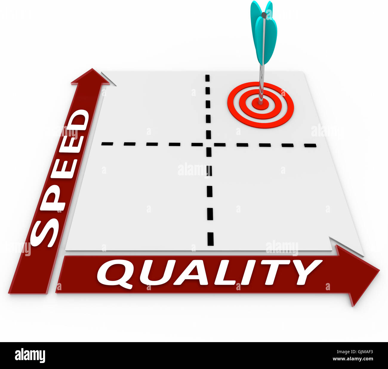 Quality-Geschwindigkeit-Matrix - effiziente Produktion Stockfoto
