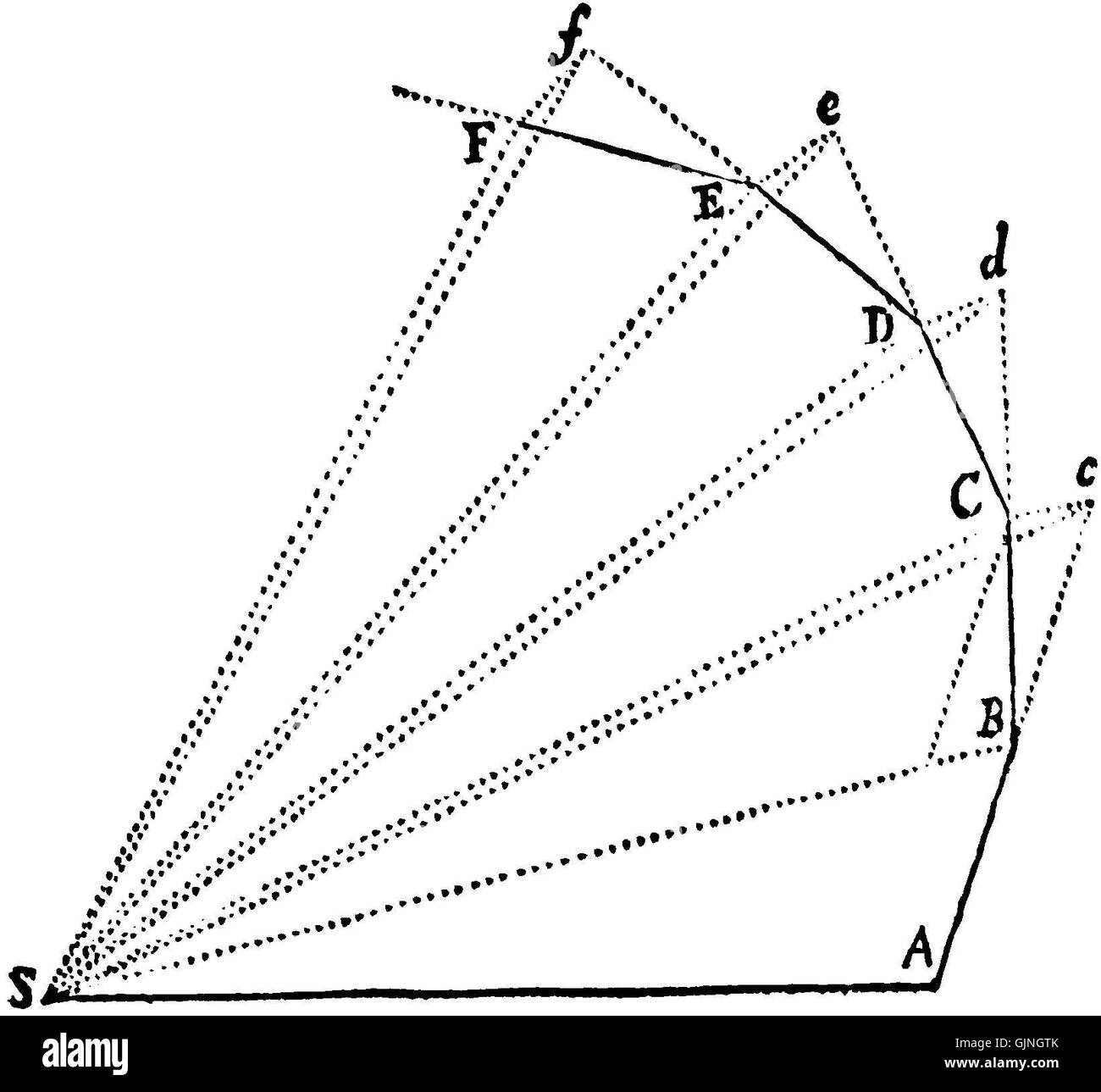 "Principia" (1686) ist Sir Isaac Newtonâ Grundlagenwerk "PhilosophiÃ¦ Naturalis Principia Mathematica". 1686 veröffentlichte er die Bewegungsgesetze und die universelle Gravitation von Newtonâ und markierte damit einen entscheidenden Moment in der wissenschaftlichen Revolution und der Geschichte der Physik und bildete die Grundlage für die klassische Mechanik. Stockfoto