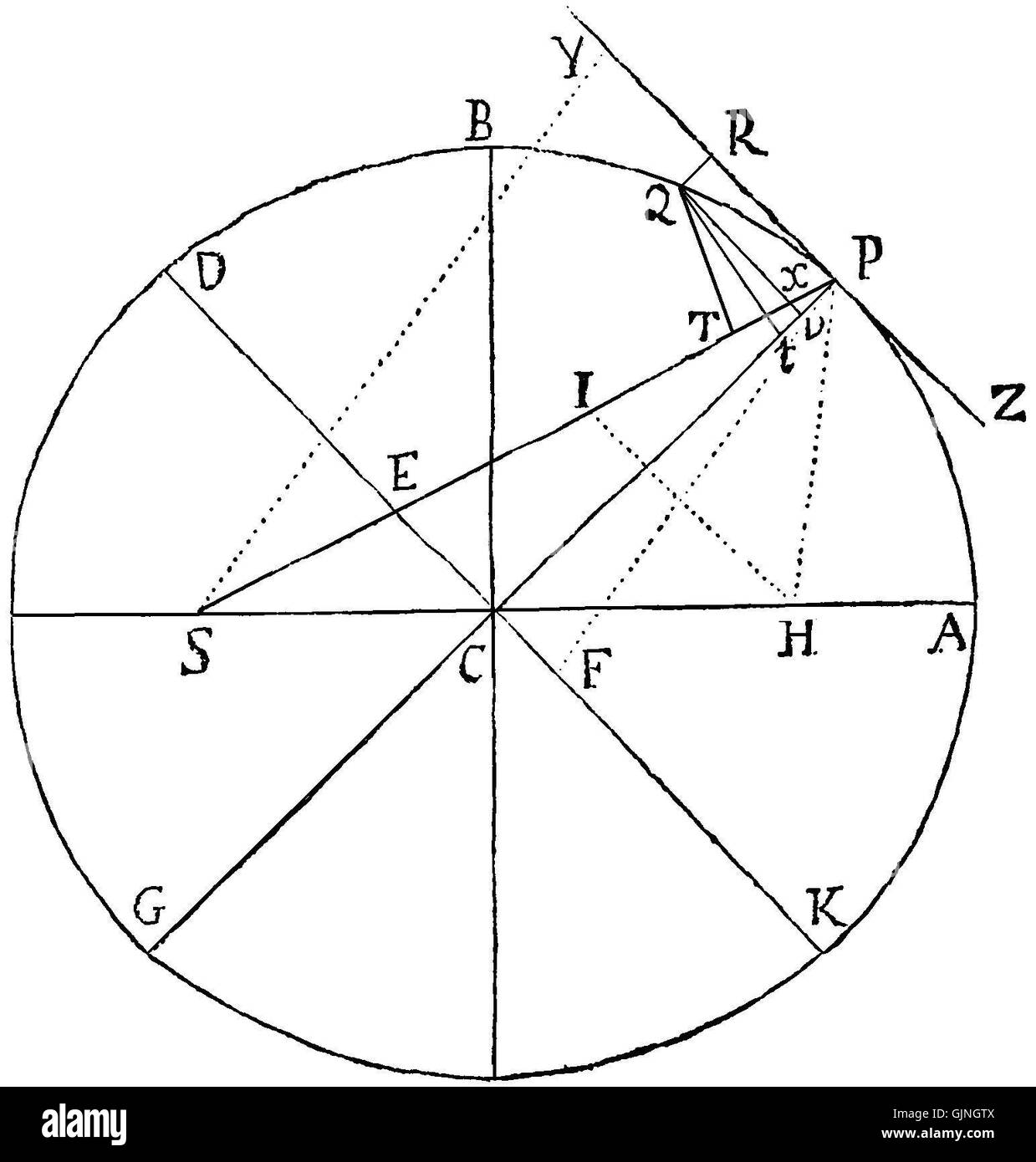 Principia, veröffentlicht 1686, bezieht sich auf Isaac Newtons bahnbrechende Arbeit in der Physik, in der er die Gesetze der Bewegung und der universellen Gravitation formulierte. Die Arbeit ist von grundlegender Bedeutung für Wissenschaft und Mathematik. Stockfoto